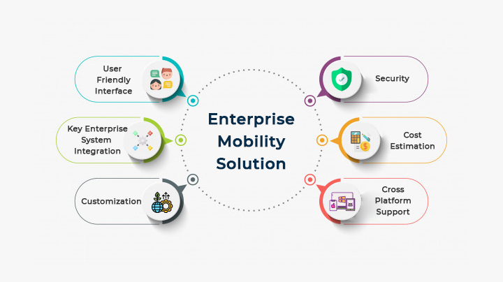enterprise-mobile-solution