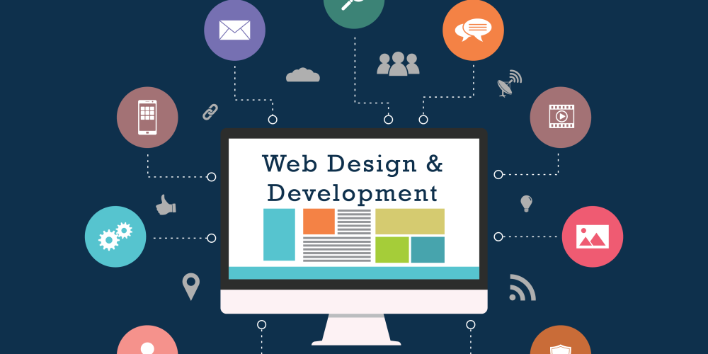 Future of Website Designing