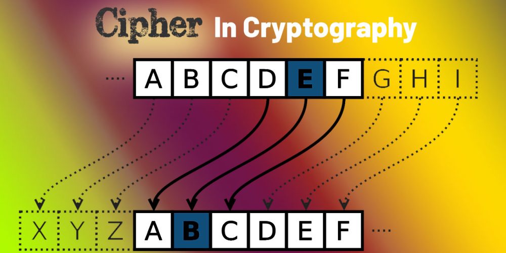 Defining Cipher In Cryptography