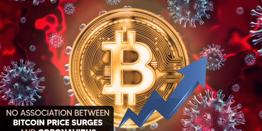 No Association Between Bitcoin Price Surge And Coronavirus