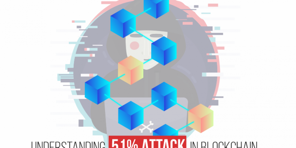 How To Prevent 51% Attack In Blockchain? | Blockchain Attacks